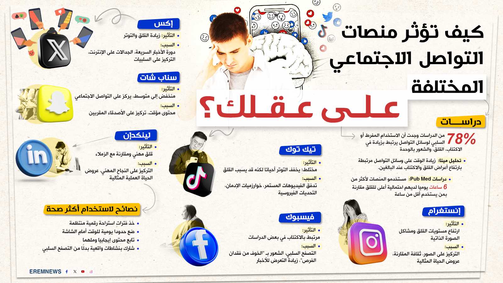 كيف تؤثر منصات التواصل الاجتماعي على عقلك؟ (إنفوغراف)