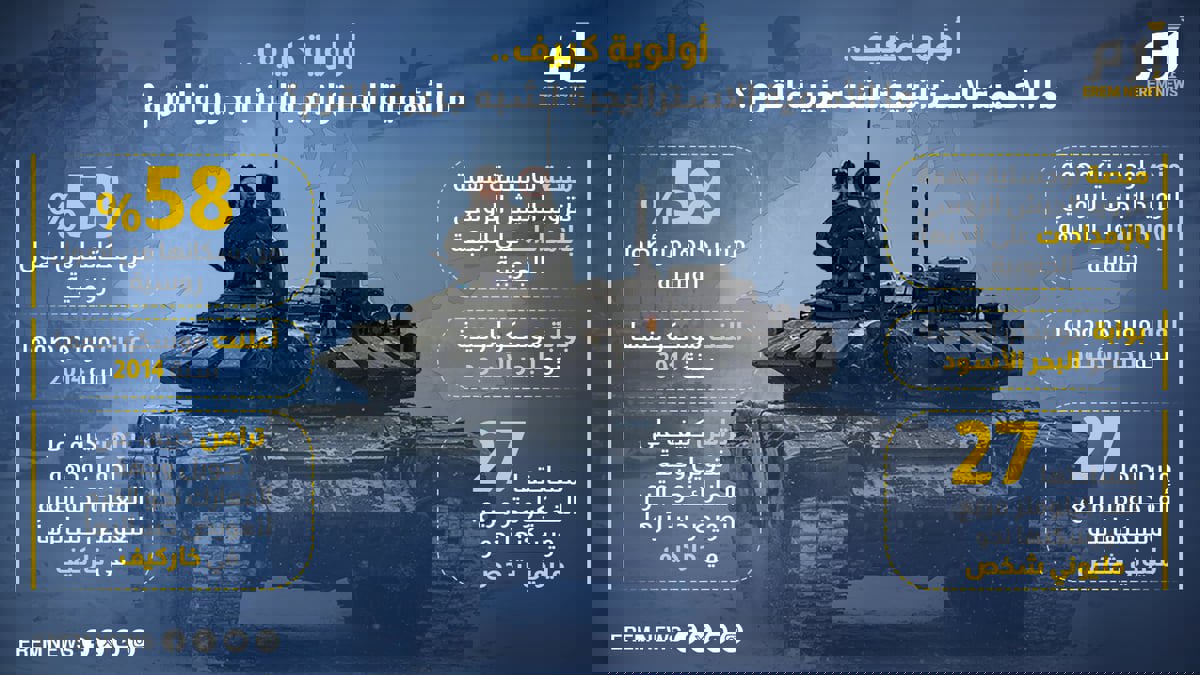 أولوية كييف.. ما الأهمية الإستراتيجية لشبه جزيرة القرم؟ (إنفوغراف)
