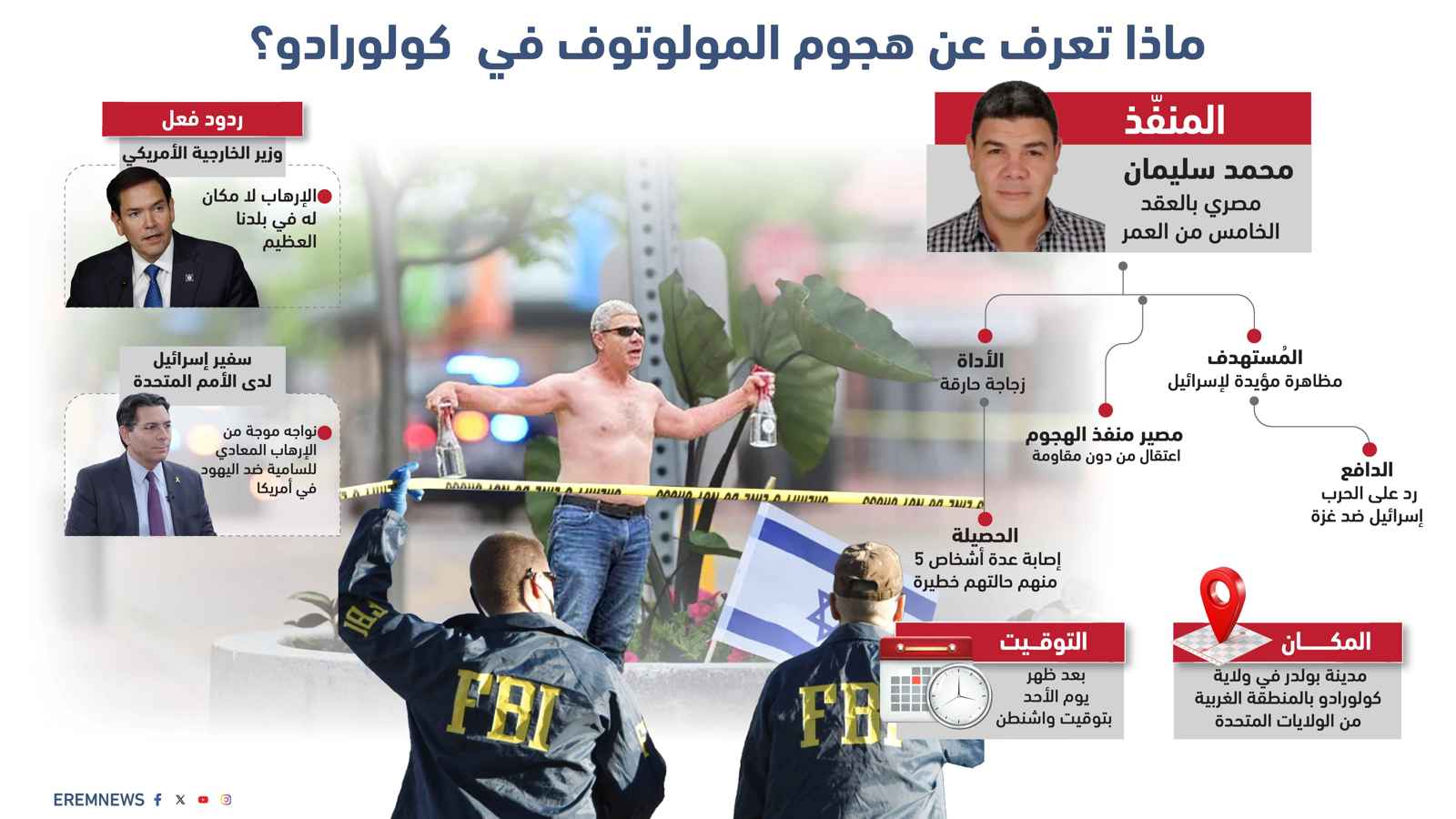 بعد حادثة السفارة الإسرائيلية.. "هجوم المولوتوف" يؤجج الغضب في كولورادو