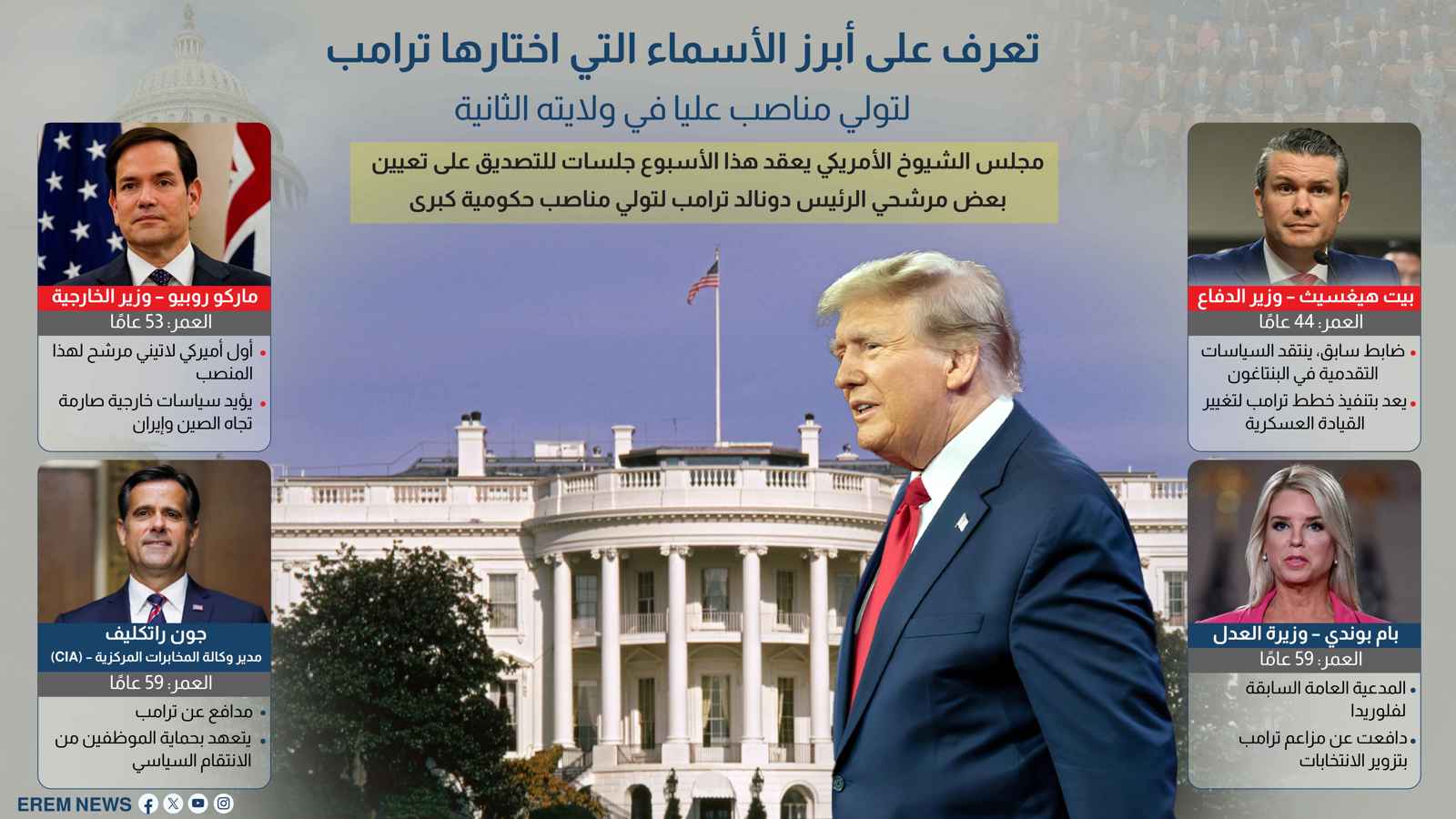 أبرز الأسماء التي اختارها ترامب لتولي مناصب عليا في ولايته الثانية (إنفوغراف)