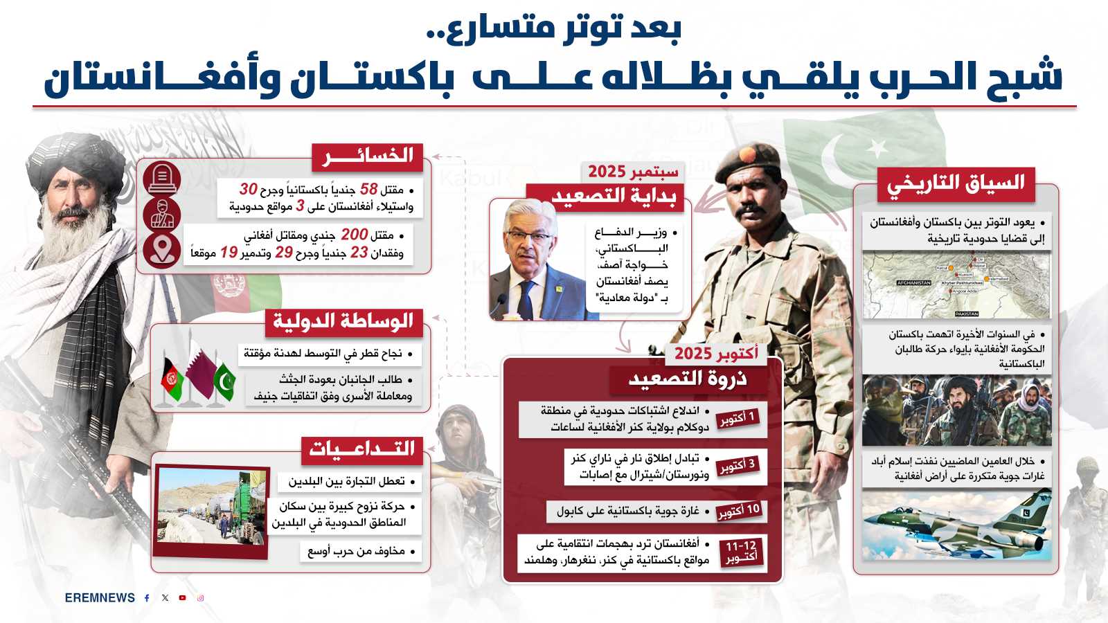 "خط دوراند".. نزاع تاريخي بين باكستان وأفغانستان يهدد استقرار جنوب آسيا