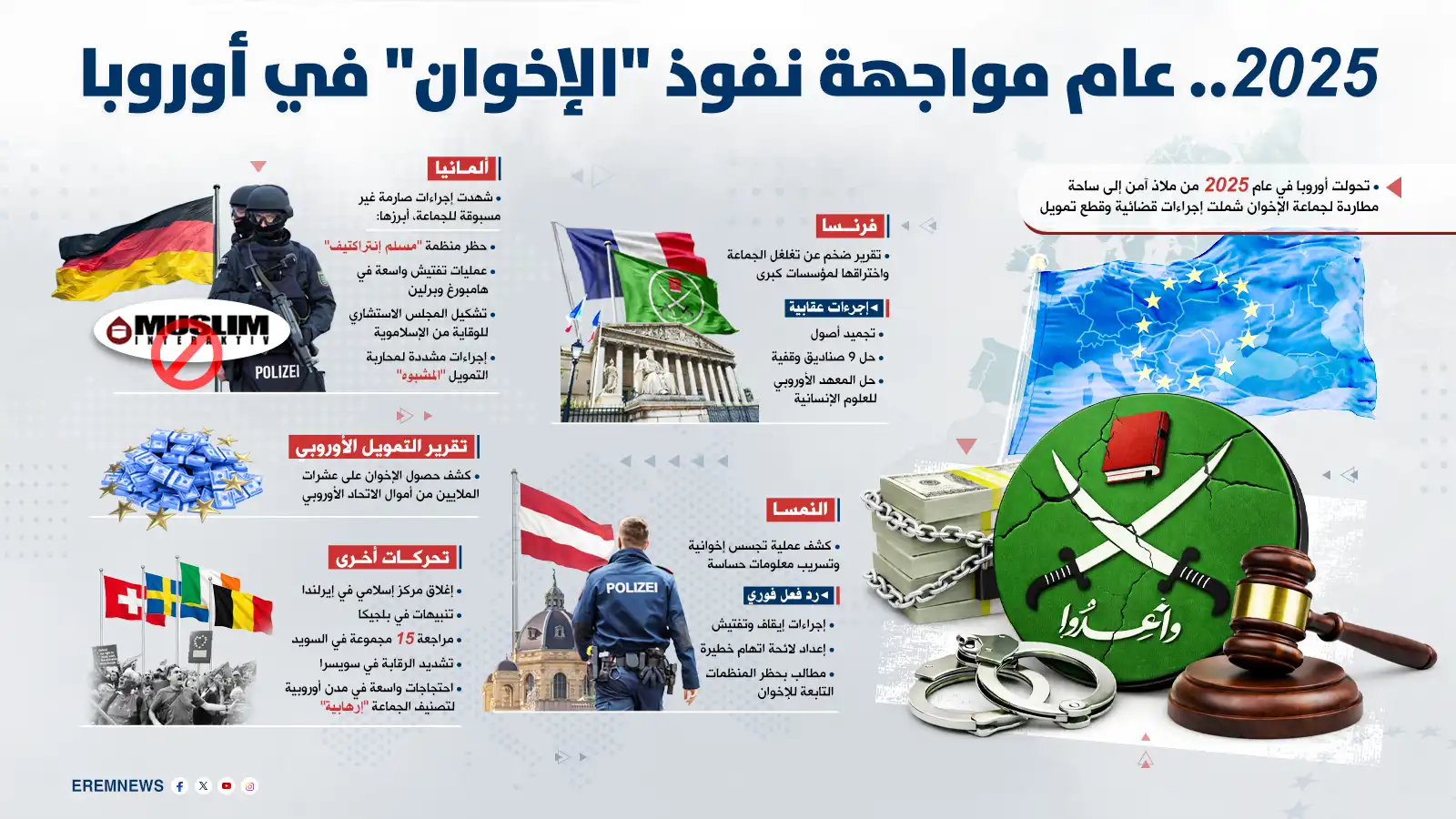 2025.. عام مواجهة نفوذ "الإخوان" في أوروبا