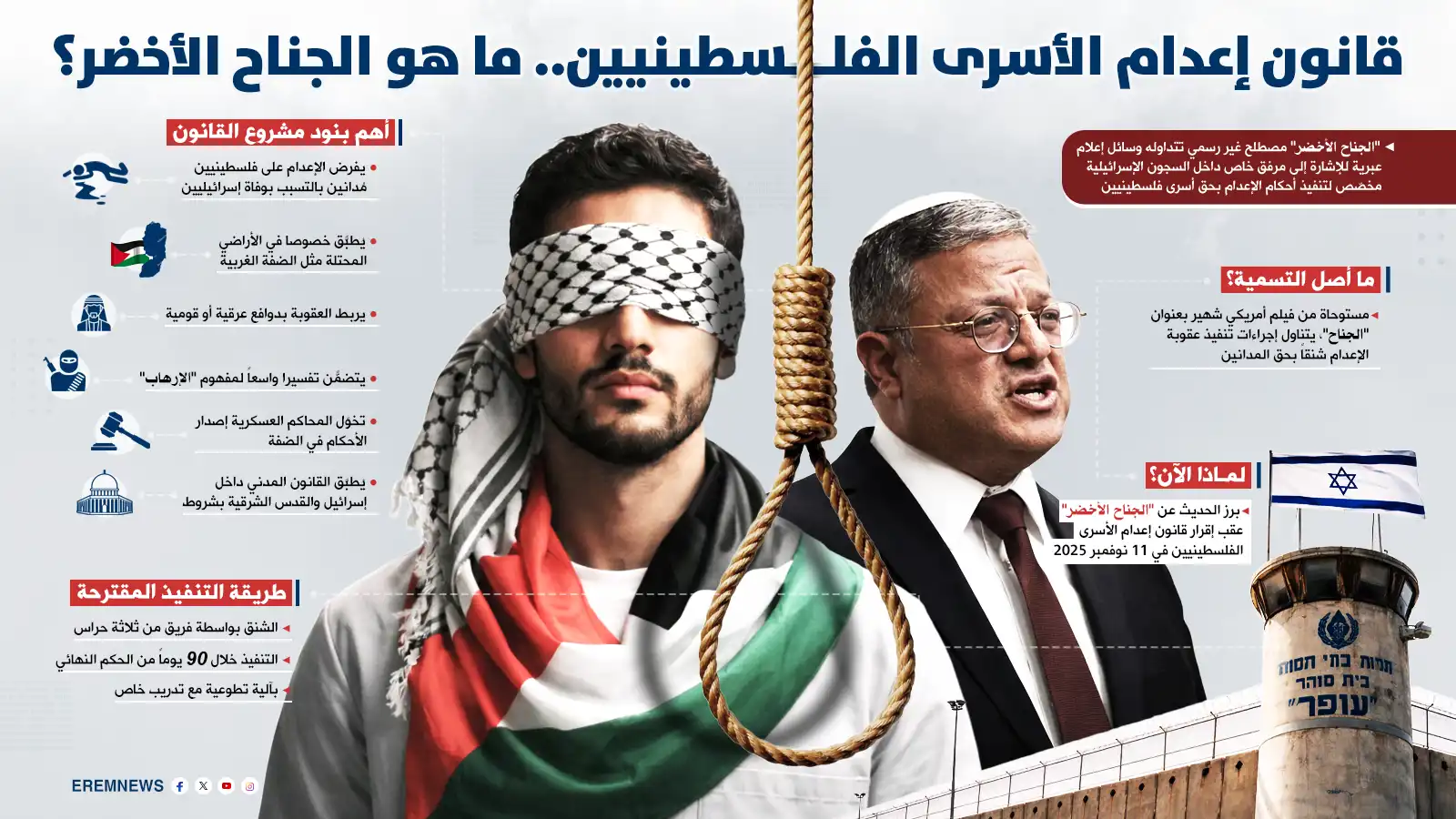 "قانون بن غفير".. زلزال يهدد ائتلاف نتنياهو وعلاقات إسرائيل الخارجية (إنفوغراف)