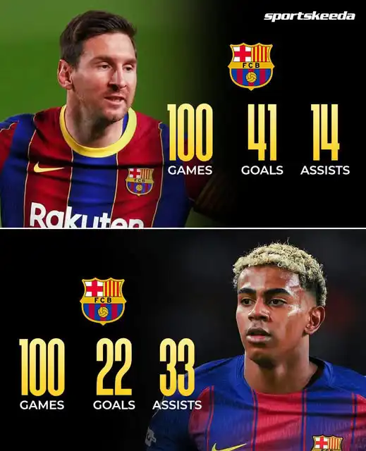 ليونيل ميسي ولامين يامال  خلال اول 100 مباراة مع برشلونة