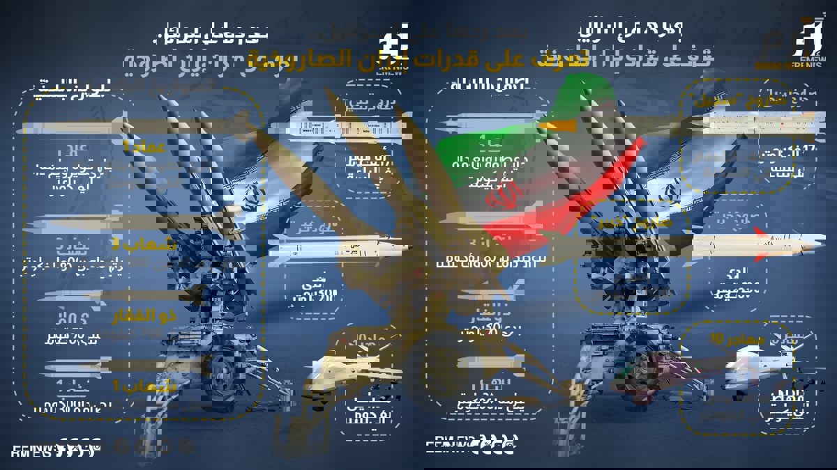 بعد ردها على إسرائيل.. تعرف على قدرات إيران الصاروخية