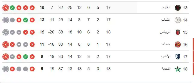 ترتيب الدوري السعودي