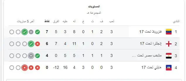 ترتيب مجموعة منتخب مصر