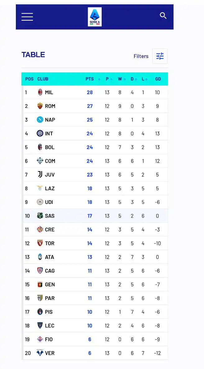 ترتيب الدوري الإيطالي