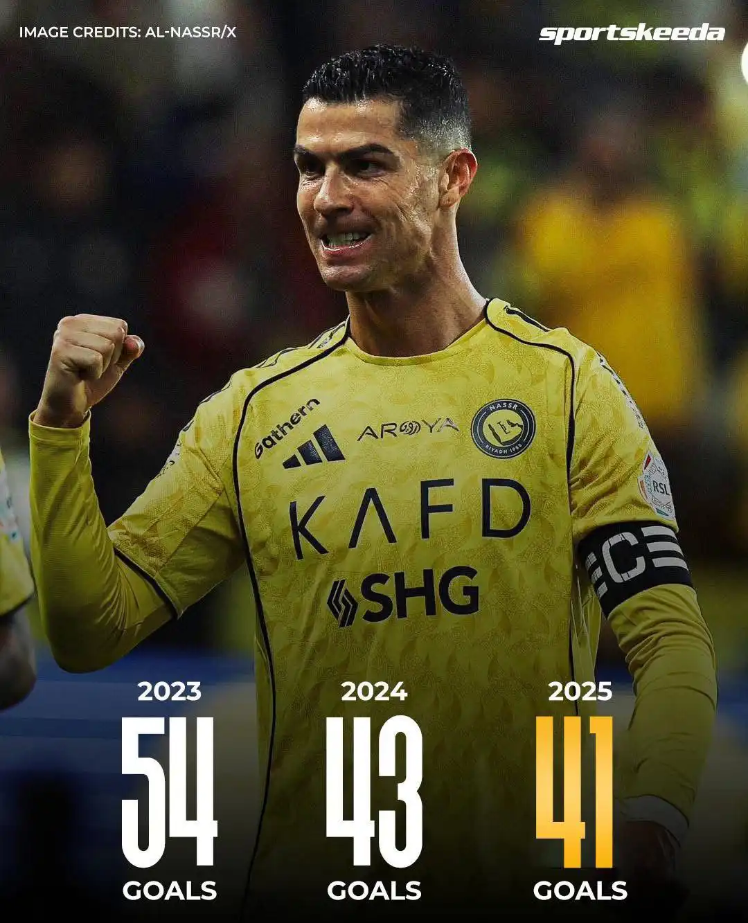 معدل أهداف كريس1تيانو رونالدو