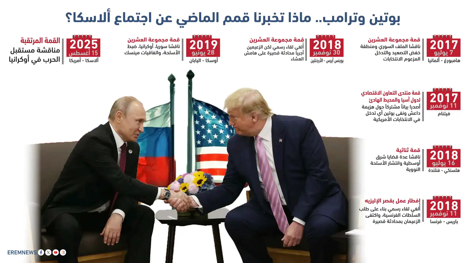 بوتين وترامب.. قمم بـ"الجملة" ونتائج "بالتقسيط" (إنفوغراف)