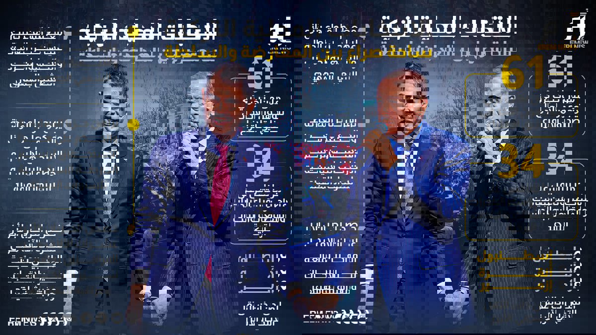 الانتخابات المحلية التركية ساحة صراع بين المعارضة والسلطة