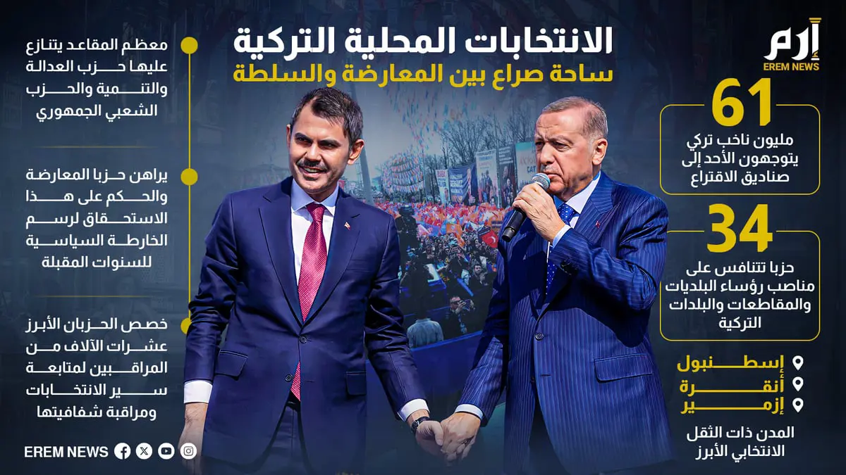 الانتخابات المحلية التركية ساحة صراع بين المعارضة والسلطة