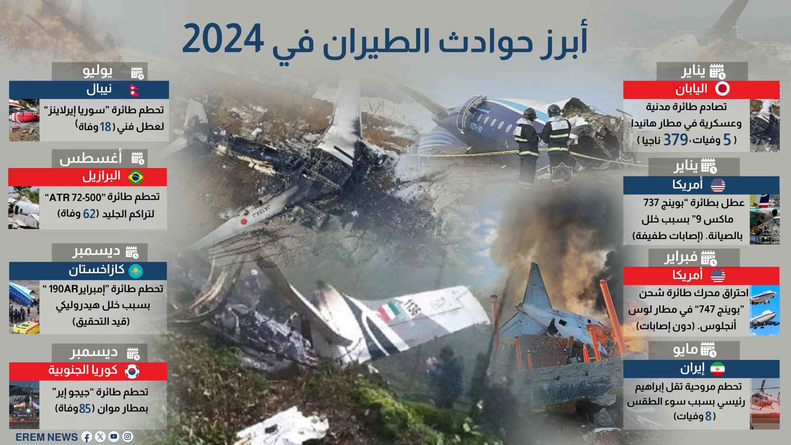 أبرز حوادث الطيران في 2024
