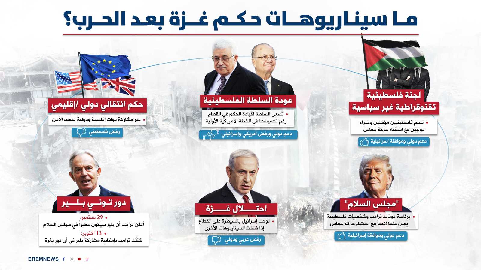 بين مجلس السلام وعودة السلطة.. من سيحكم غزة بعد الحرب؟