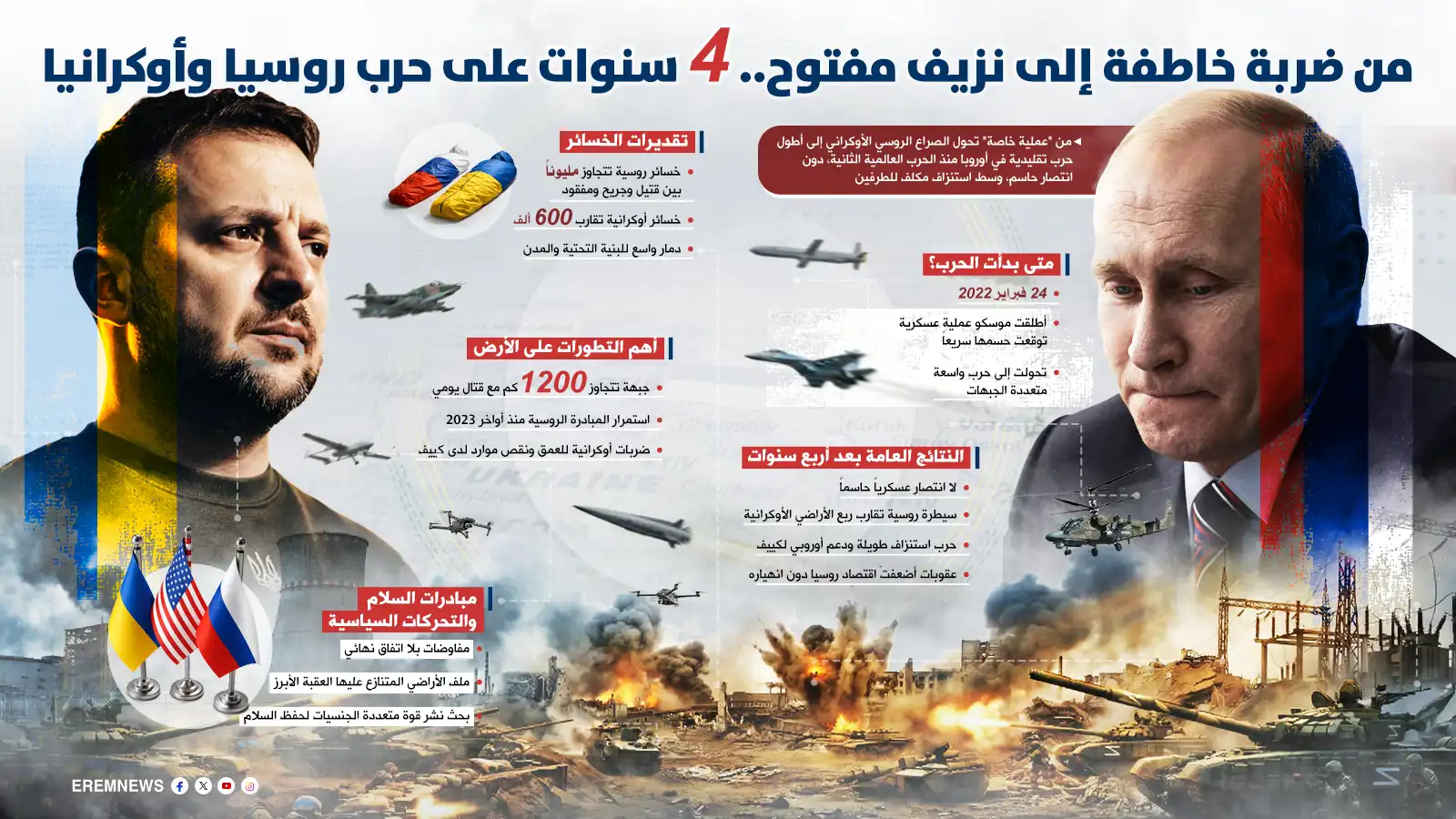 كيف غيرت الحرب الروسية الأوكرانية خرائط القوة في أوروبا؟ (إنفوغراف)