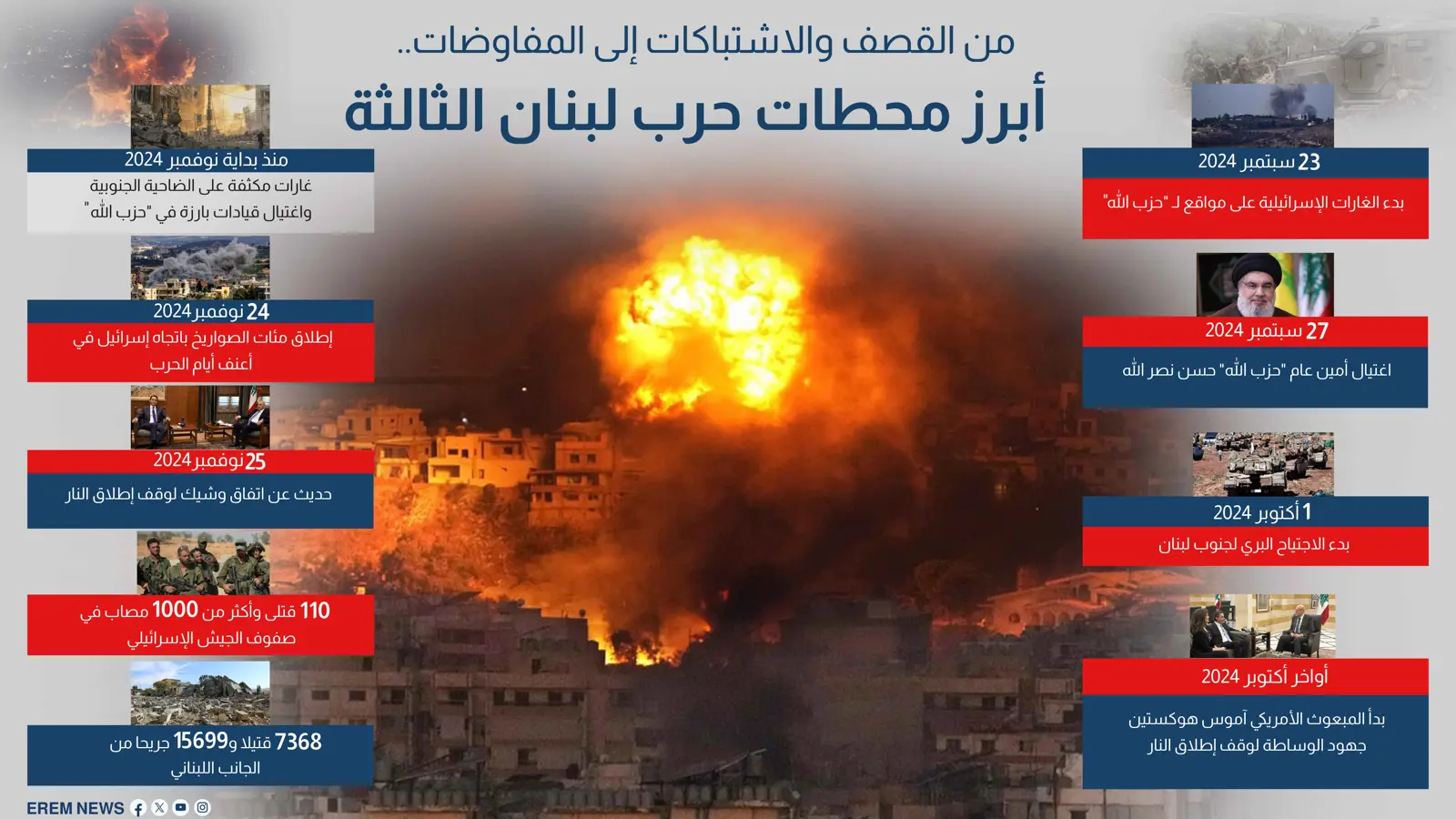 من القصف والاشتباكات إلى المفاوضات.. أبرز محطات حرب لبنان الثالثة