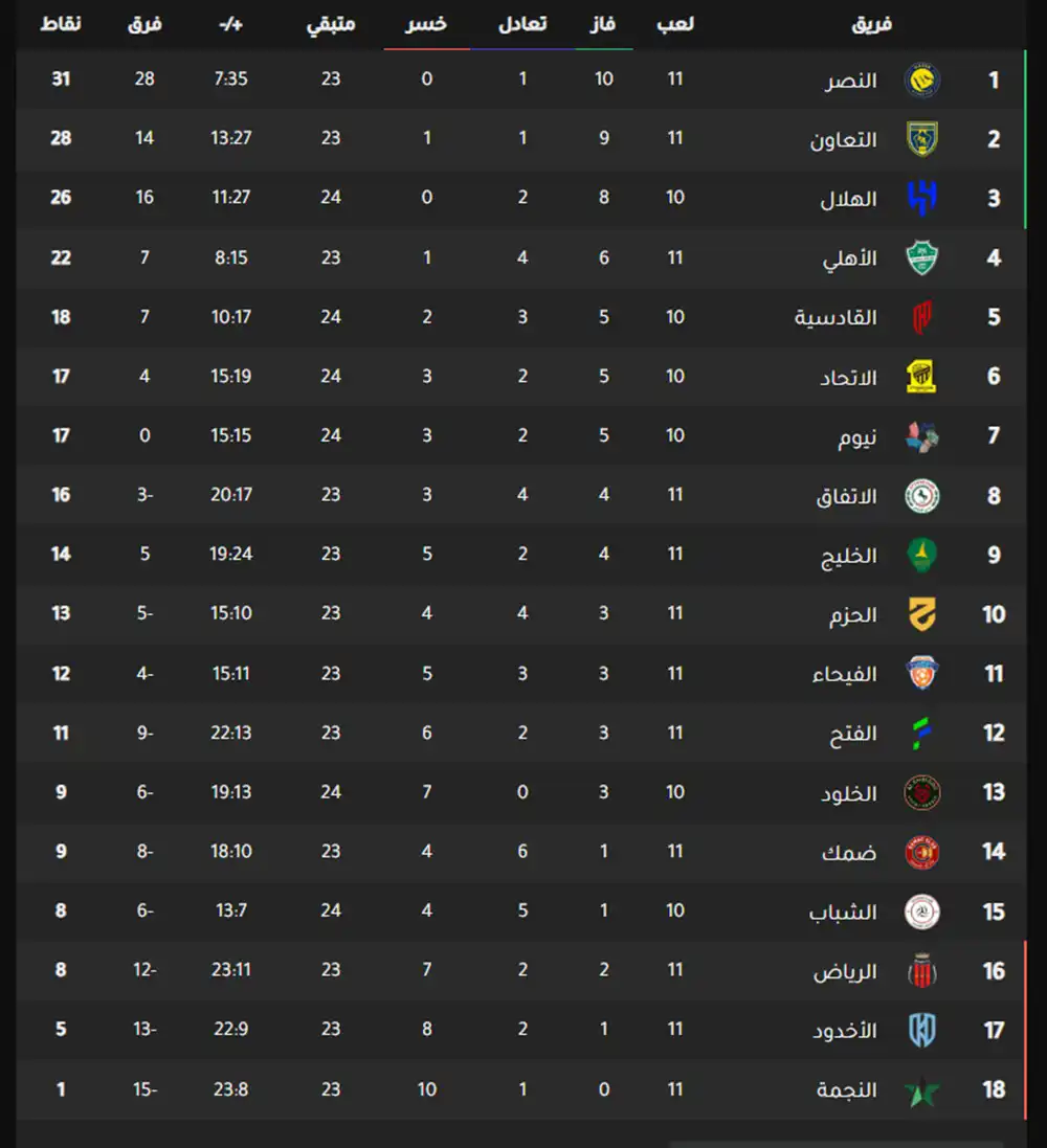 جدول الدوري السعودي
