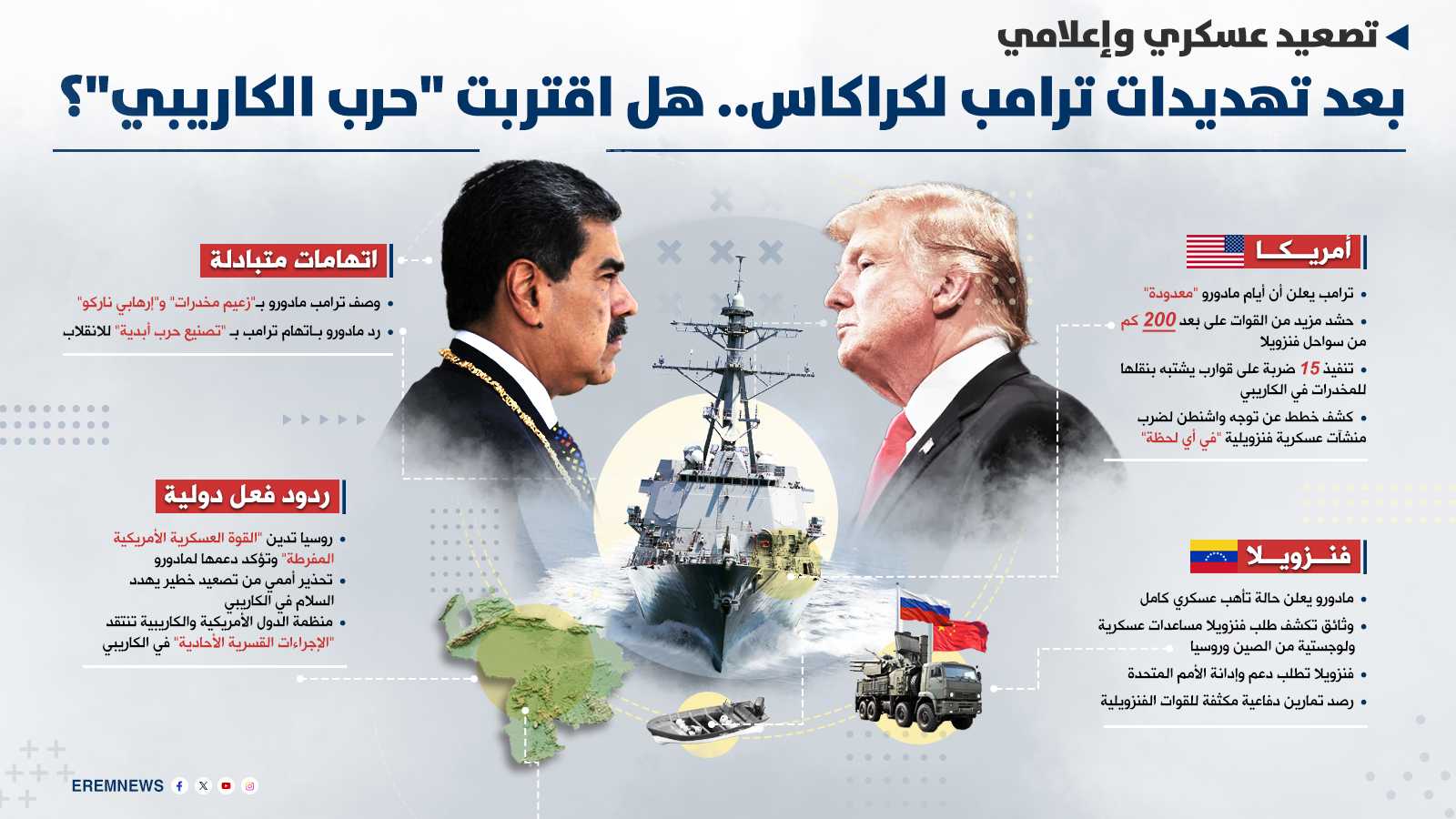 "إس 300" ومسيرات إيرانية.. درع فنزويلا "الخفي" في وجه التهديد الأمريكي