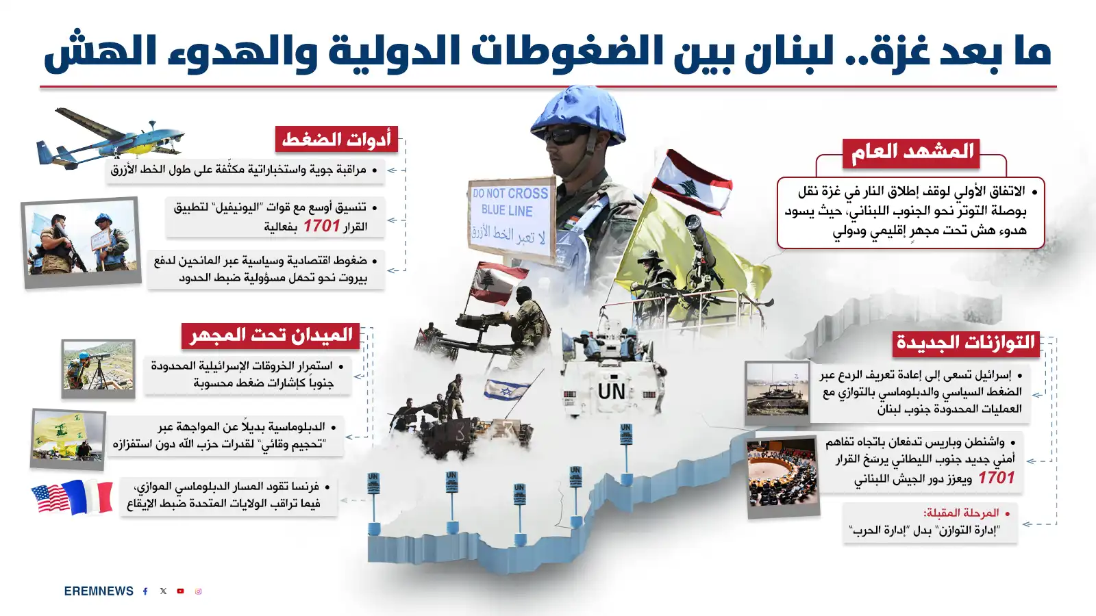 بعد حرب غزة.. تل أبيب وواشنطن تنقلان المواجهة مع حزب الله إلى الميدان السياسي