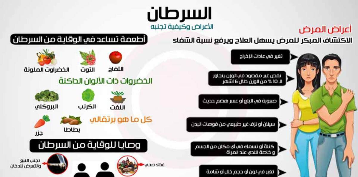 دراسة: السرطان المتجدد لا يمكن علاجه بالطريقة ذاتها