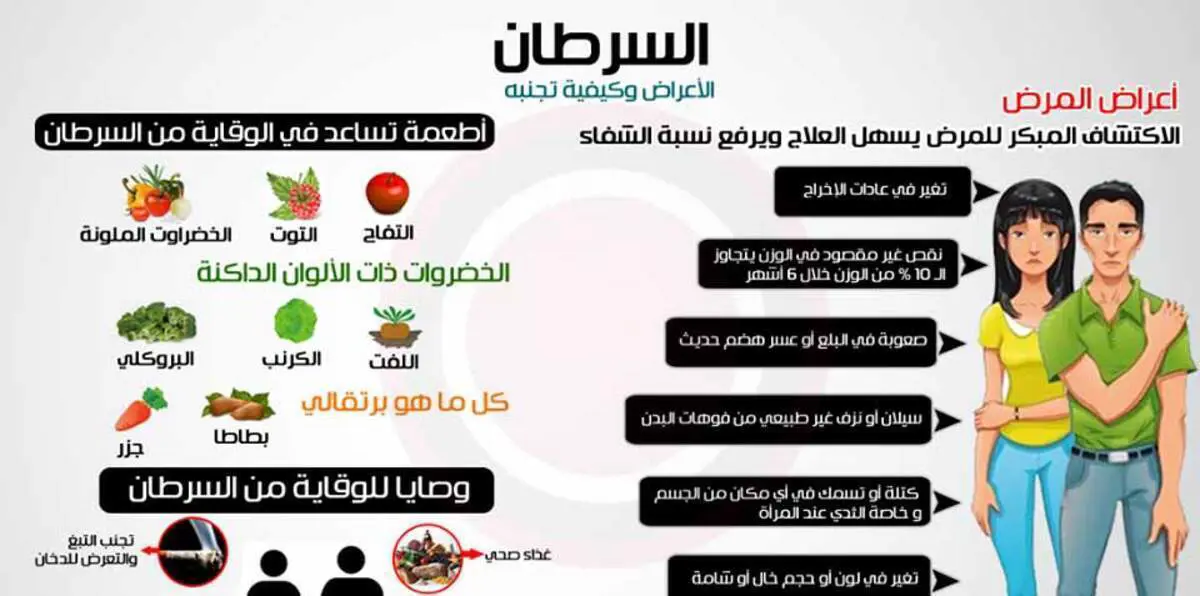 دراسة: السرطان المتجدد لا يمكن علاجه بالطريقة ذاتها