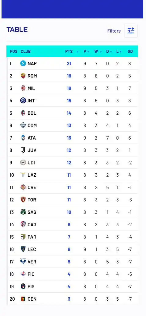 ترتيب الدوري الإيطالي