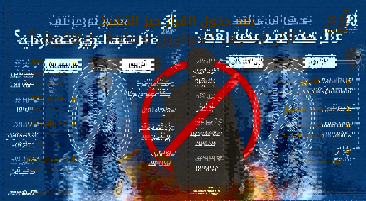 بعد دخول القرار حيز التنفيذ.. ما آثار تصنيف الحوثيين منظمة "إرهابية"؟ 
