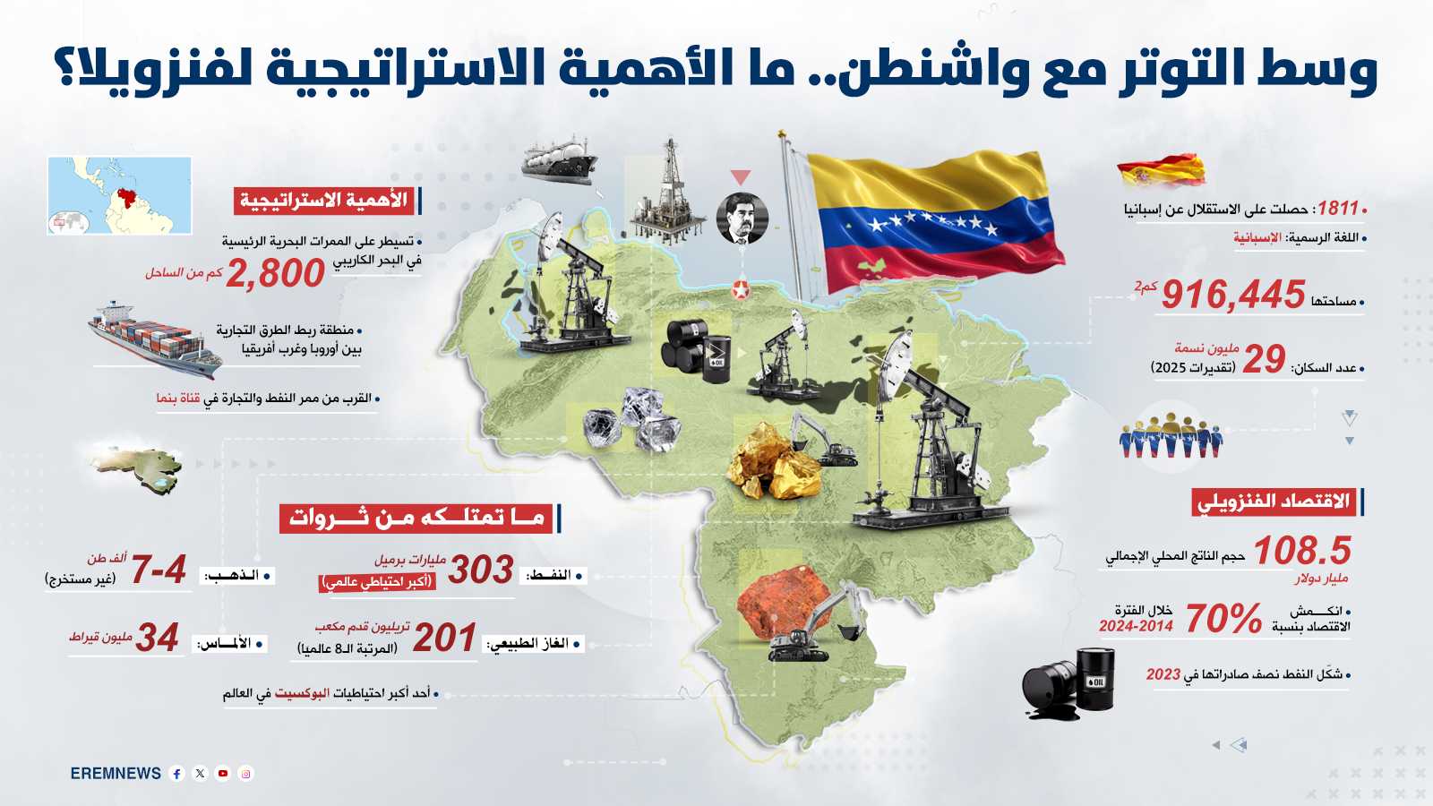 فنزويلا.. جوهرة الكاريبي التي تشعل سباق القوى على الثروات (إنفوغراف)