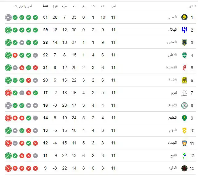 جدول ترتيب الدوري السعودي