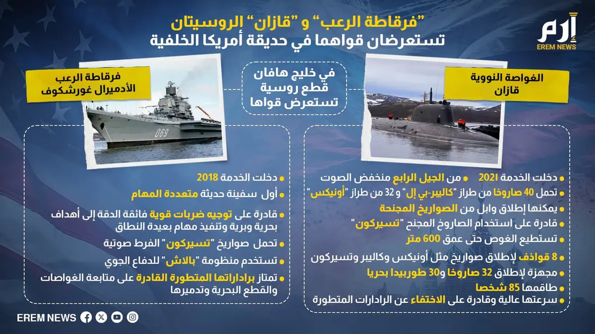 "فرقاطة الرعب" و"قازان" الروسيتان تستعرضان قواهما في حديقة أمريكا الخلفية 