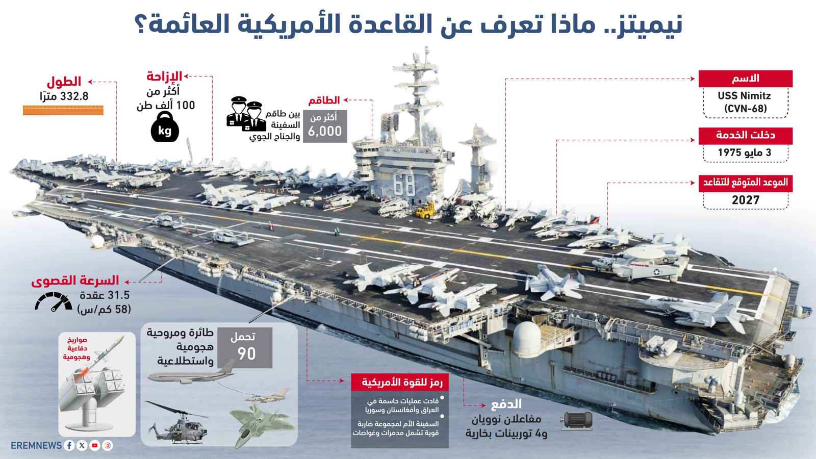 مع عودة ترامب "المفاجئة".. أمريكا تدفع بقاعدتها العائمة للشرق الأوسط (إنفوغراف)