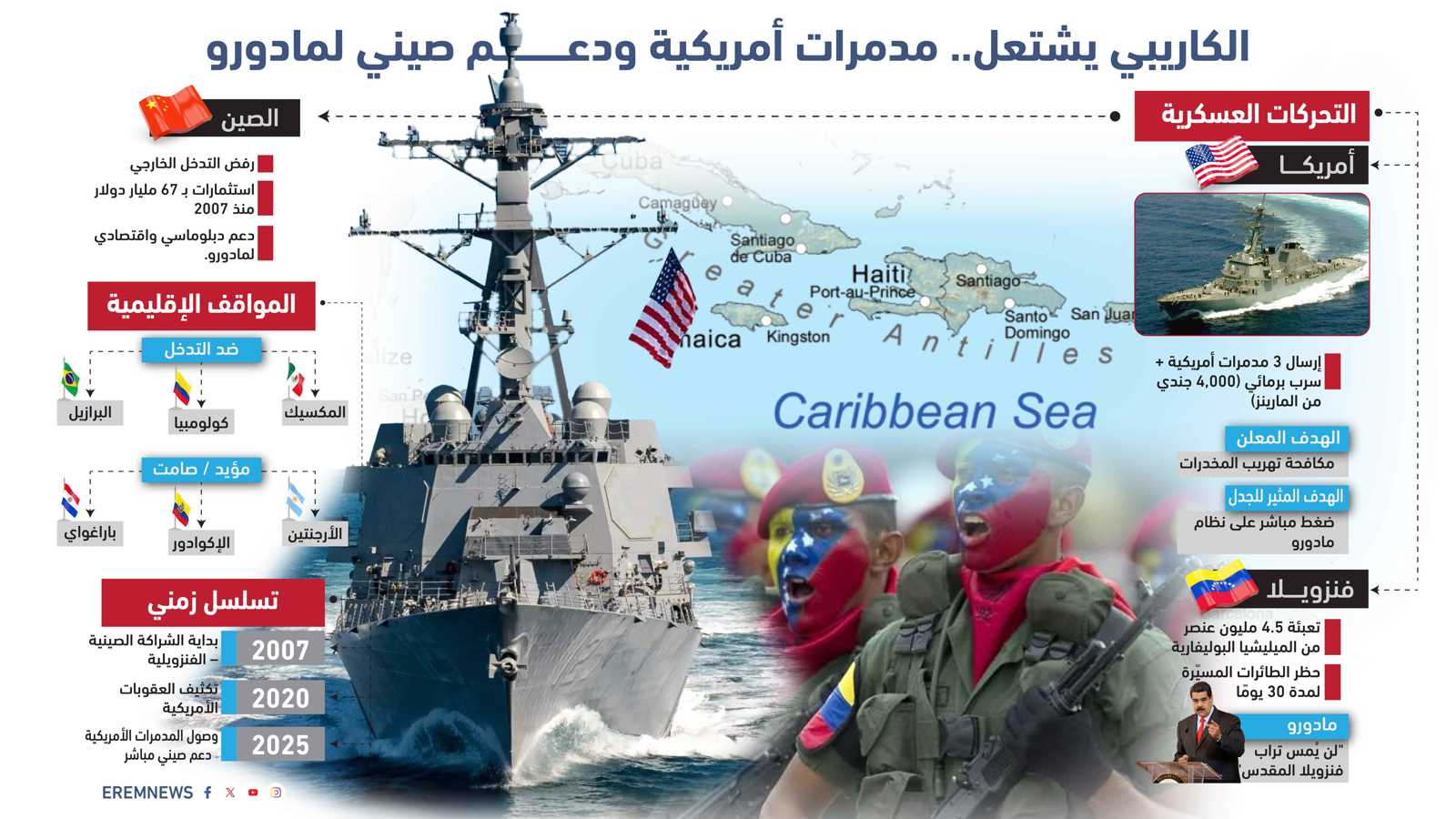 واشنطن تحشد قرب فنزويلا.. مكافحة مخدرات أم تمهيد لتدخل عسكري؟ (إنفوغراف)