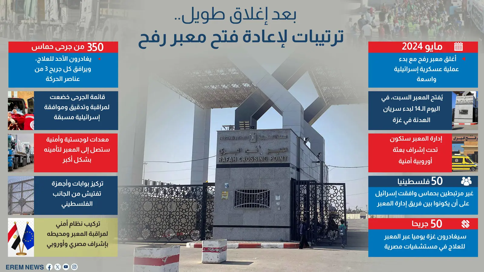 بعد إغلاق طويل.. ترتيبات لإعادة فتح معبر رفح (إنفوغرافيك)