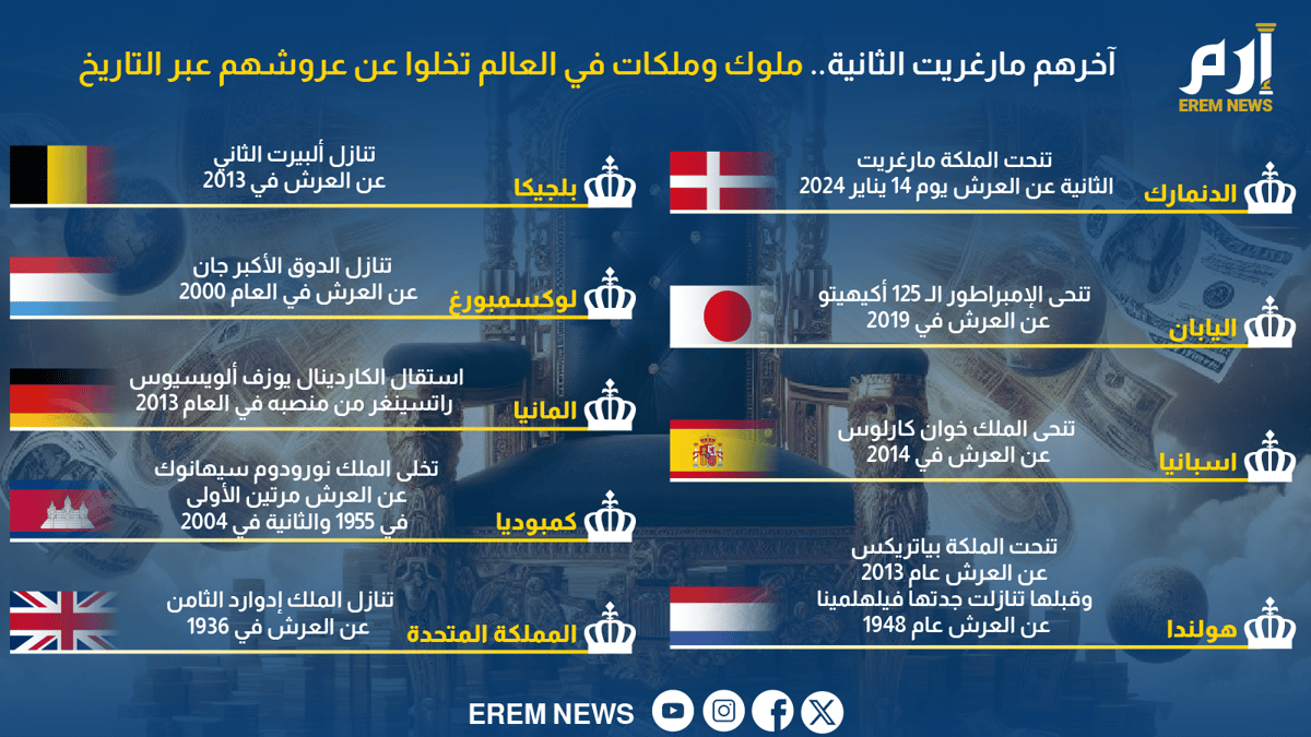 آخرهم مارغريت الثانية.. ملوك وملكات تخلوا عن عروشهم 