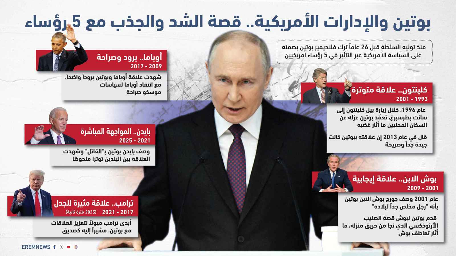 كيف "تلاعب" بوتين بخمسة رؤساء أمريكيين؟ (إنفوغراف)