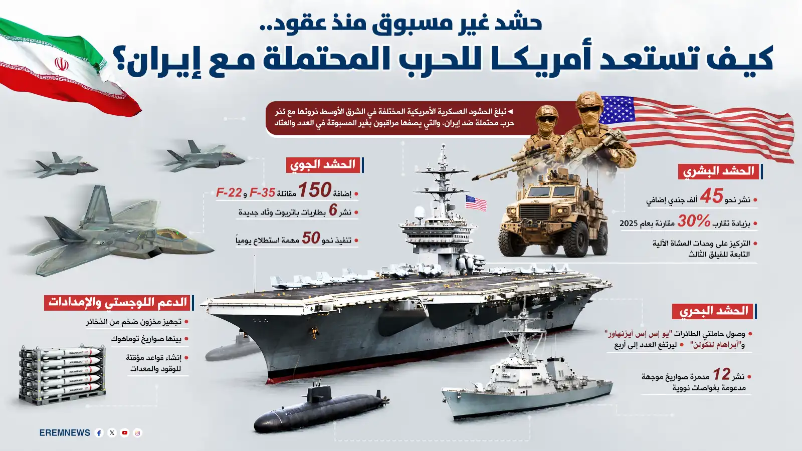 واشنطن تحرك أسطولها الضخم.. طهران تحت ضغط "الأرمادا" الأمريكية (إنفوغراف)