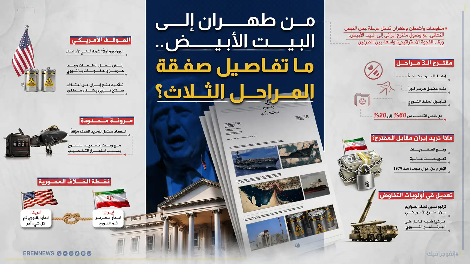 صفقة إيرانية أمام البيت الأبيض.. خريطة تفاوض معقدة بـ3مراحل