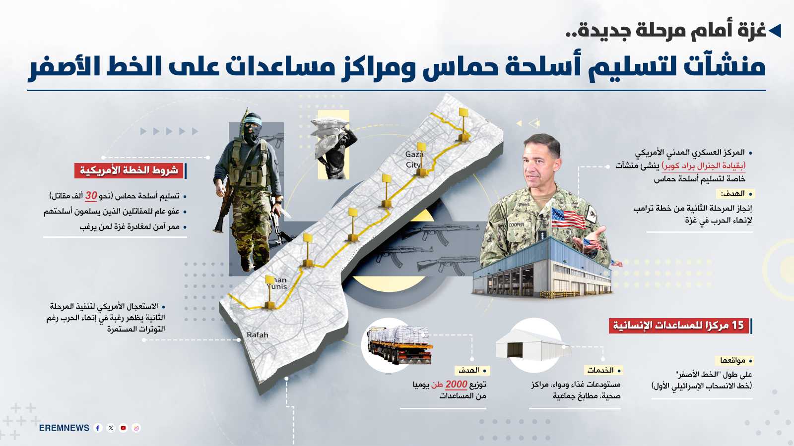 منشآت خاصة لتسليم سلاح حماس.. واشنطن تبدأ تنفيذ المرحلة الأخطر من خطة ترامب