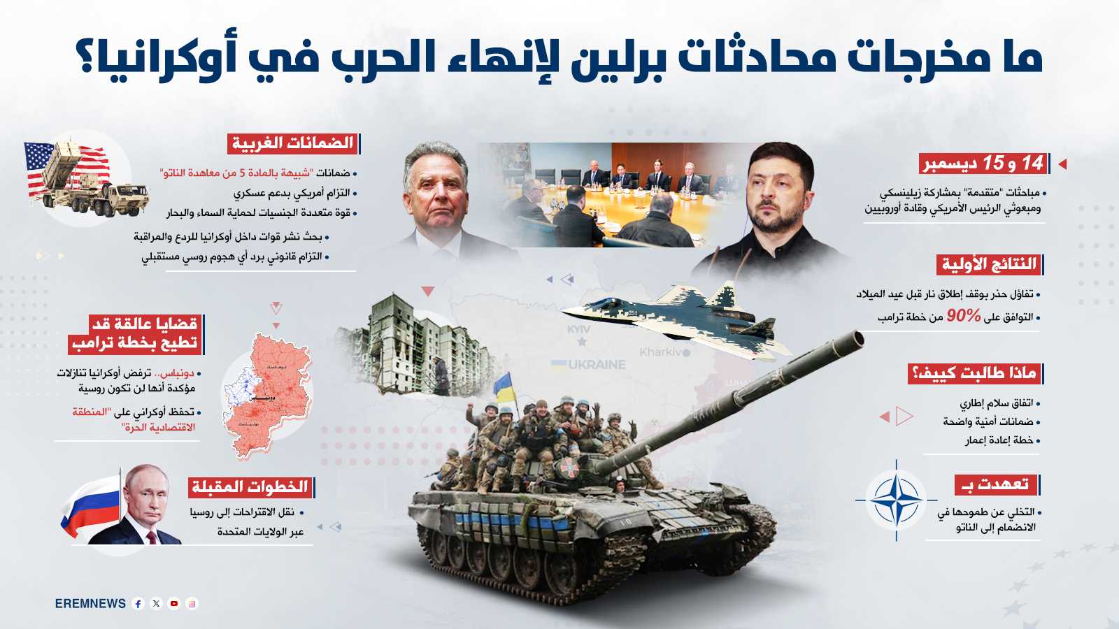 رغم التفاؤل الأوروبي بوقف الحرب.. هل تنسف معضلة الدونباس "الصفقة الأوكرانية"؟