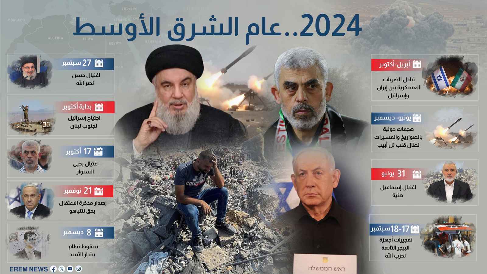 2024.. عام الشرق الأوسط