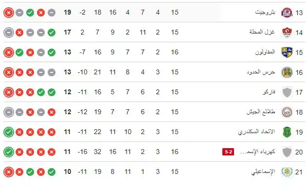 جدول ترتيب الدوري المصري