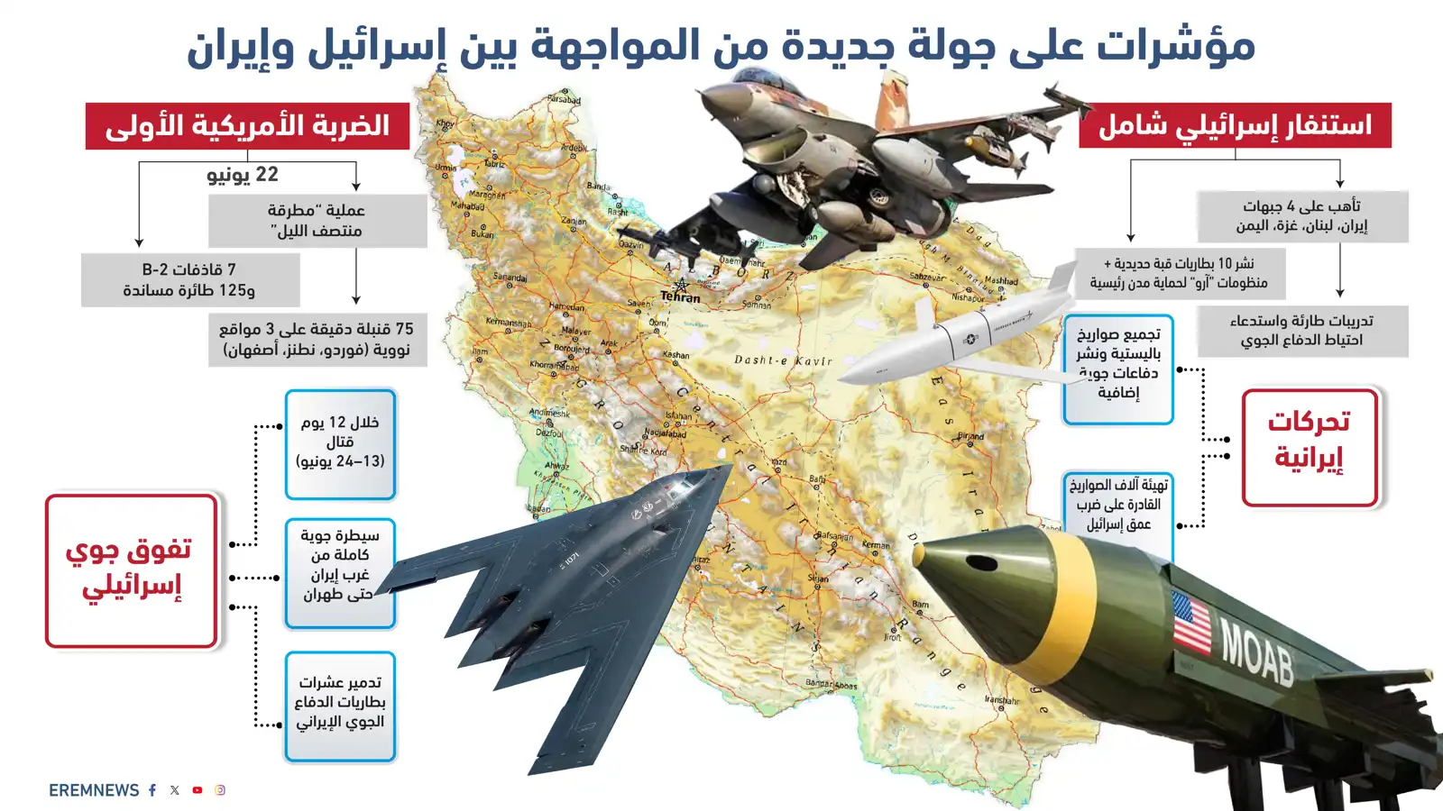 صراع الضربات الاستباقية يشتعل.. إيران تستعد وإسرائيل تستنفر وتعزز دفاعاتها