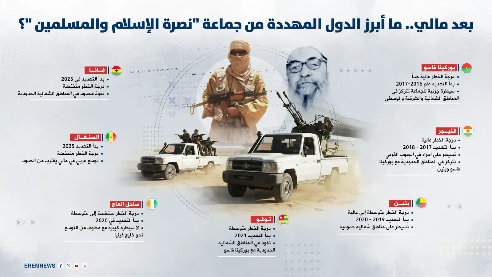 أبرز الدول المهددة من جماعة "نصرة الإسلام والمسلمين"