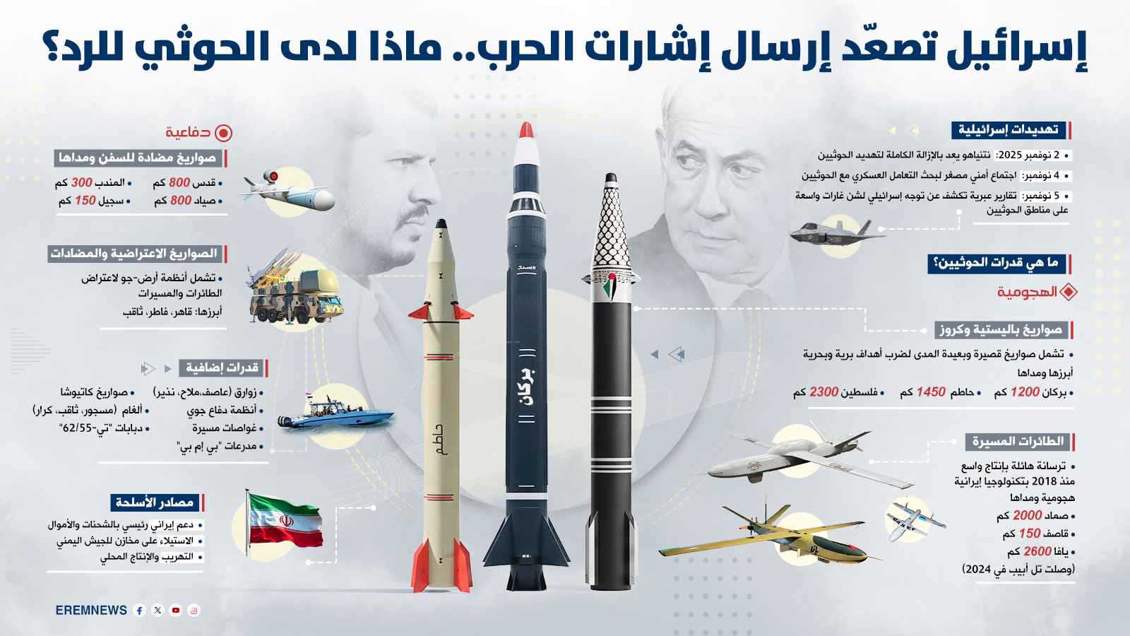 "تمويه متقدم" وشبكات إمداد بحرية.. الحوثيون يُعدّون لـ"مواجهة مفتوحة" مع إسرائيل