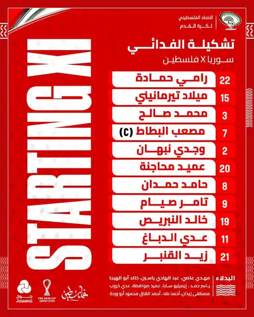 تشكيل فلسطين