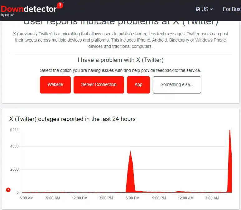 الرسم البياني الذي يظهر تأثير العطل في "إكس"
