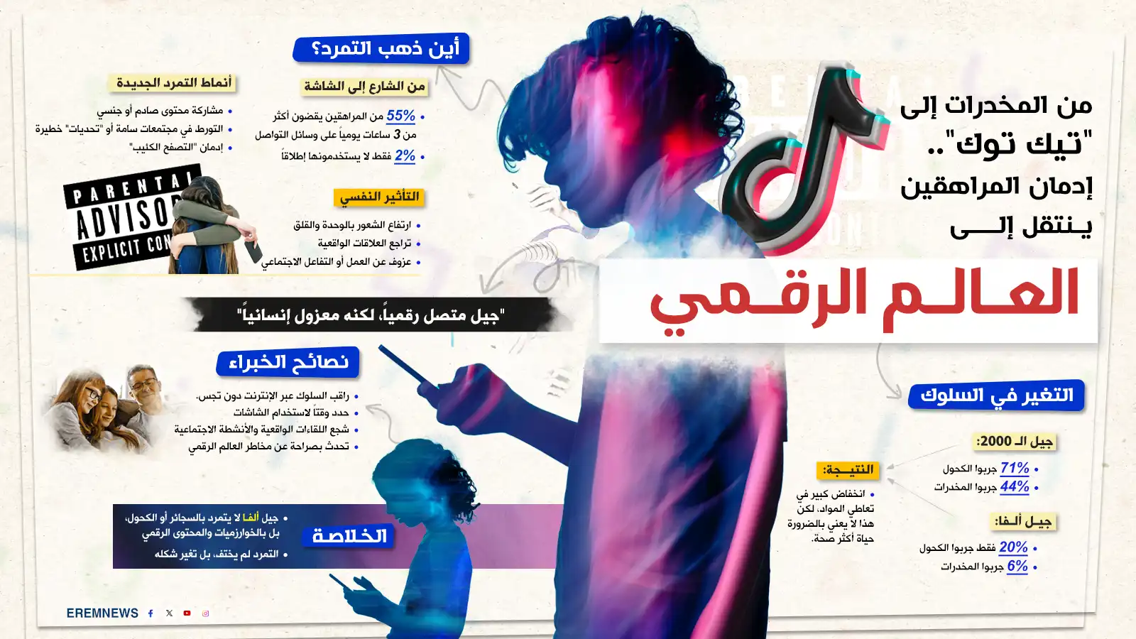 من المخدرات إلى "تيك توك".. إدمان المراهقين ينتقل إلى العالم الرقمي