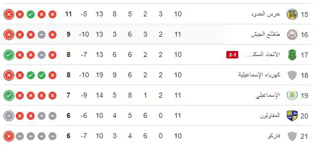 ترتيب الدوري المصري