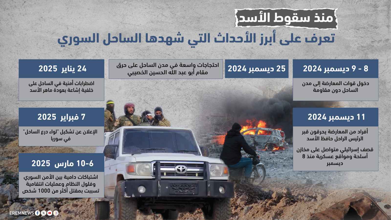 منذ سقوط الأسد.. تعرف على أبرز الأحداث التي شهدها الساحل السوري (إنفوغراف)