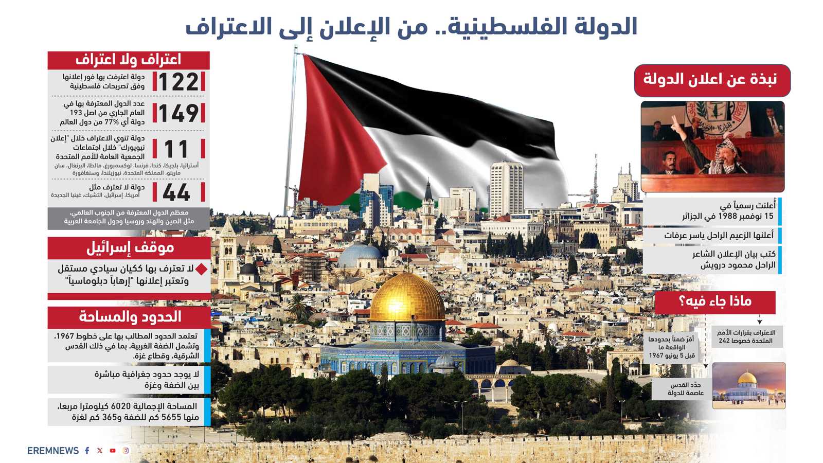 تشدد إسرائيلي وأمل فلسطيني.. هل يحيي الغرب مشروع "الدولتين"؟